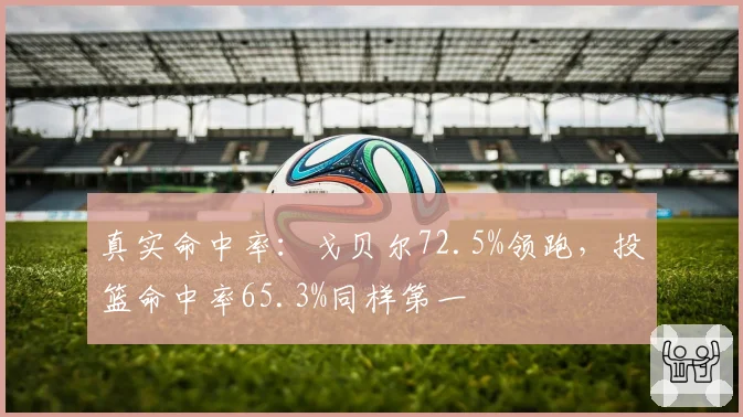 真实命中率:戈贝尔72.5%领跑,投篮命中率65.3%同样第一